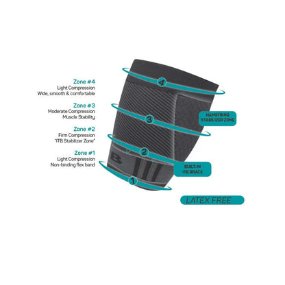 QS4 Thigh Brace Compression Sleeve - Black